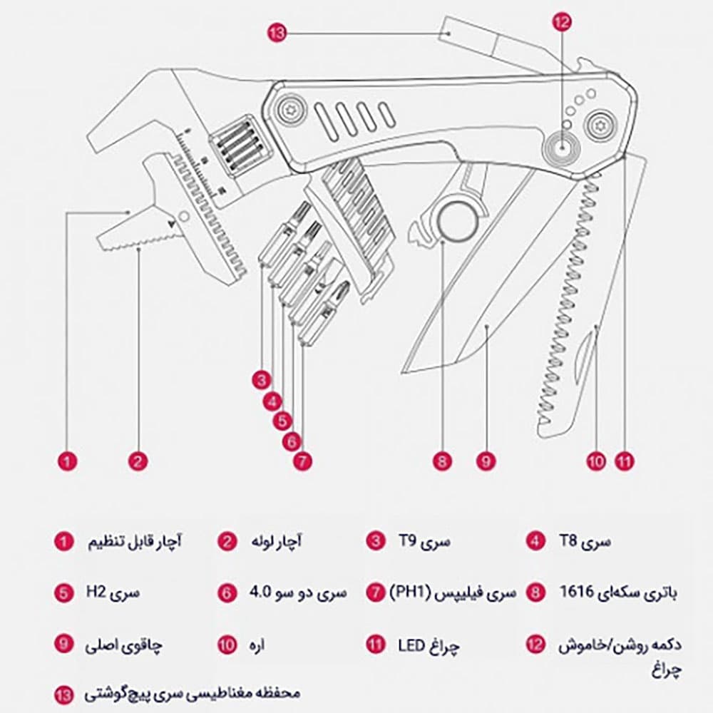 آچار چند کاره شیائومی MarsWorker MSHW001 — تصویر ۳