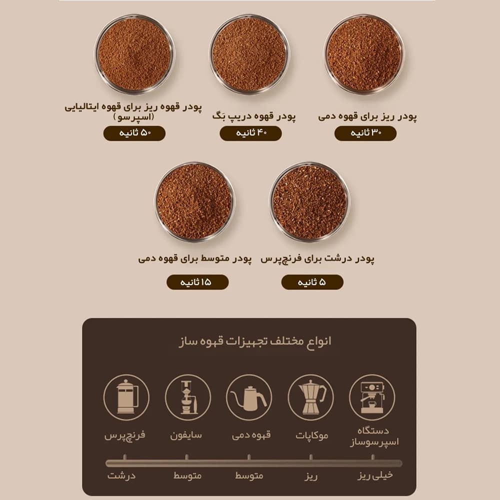 آسیاب چند منظوره دانه قهوه Liven CMS-D816 شیائومی — تصویر ۷
