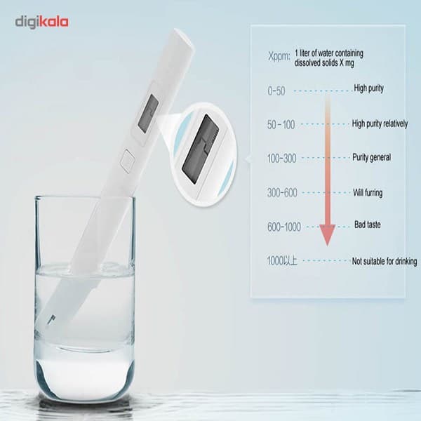گجت تست سلامت آب سفری شیاومی مدل Mi TDS ا Xiaomi Mi TDS Measuring Water Quality Tester — تصویر ۵