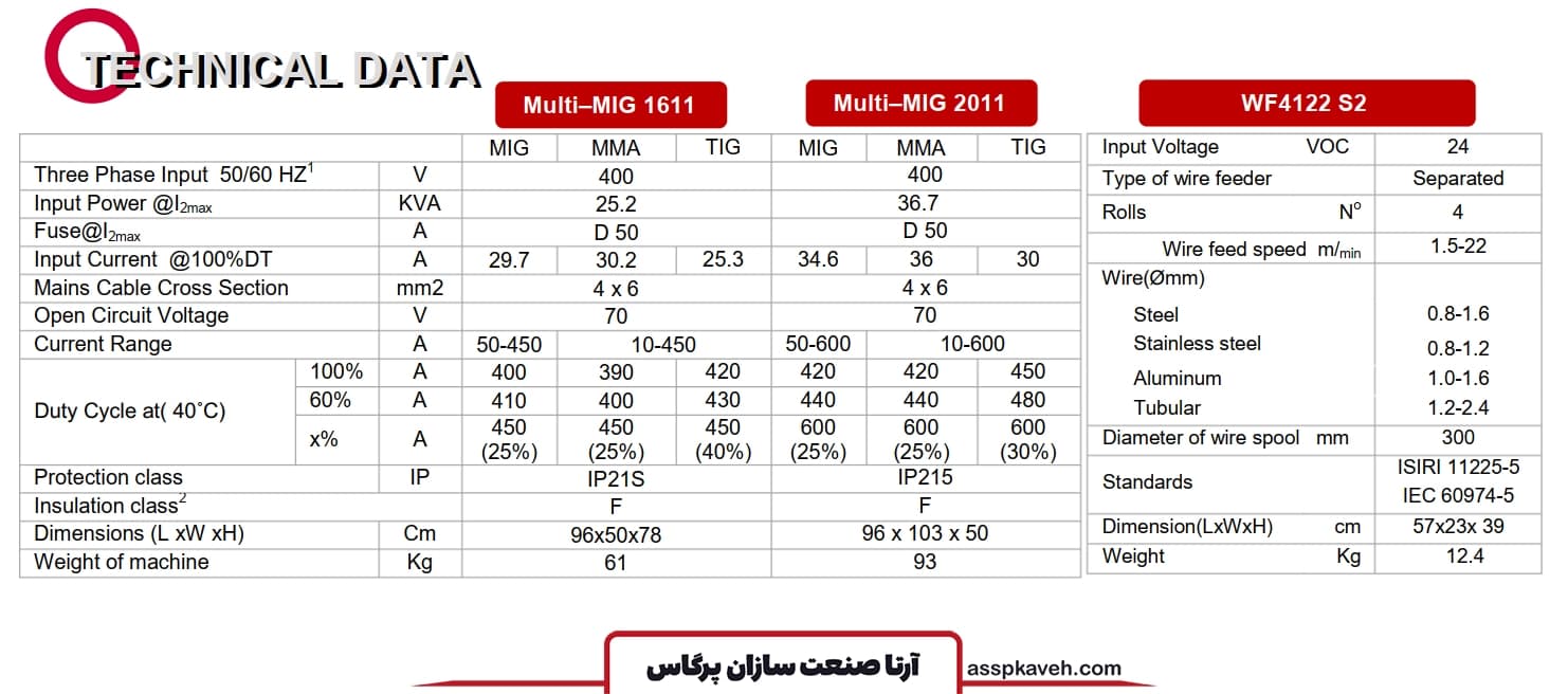 دستگاه جوش CO2 اینورتری گام الکتریک (جوشا) مدل Multi MIG 1611 آبخنک — تصویر ۲