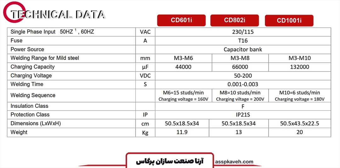 دستگاه جوش پیچ جوش گام الکتریک (جوشا) مدل CD1001i — تصویر ۳
