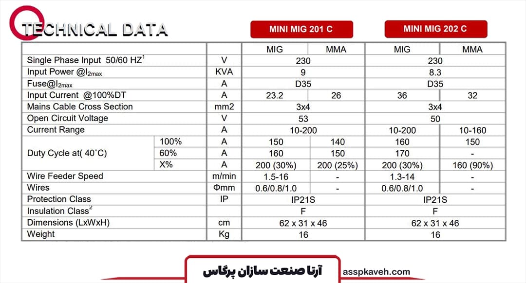 دستگاه جوش جوشا MINI MIG 202 C — تصویر ۲