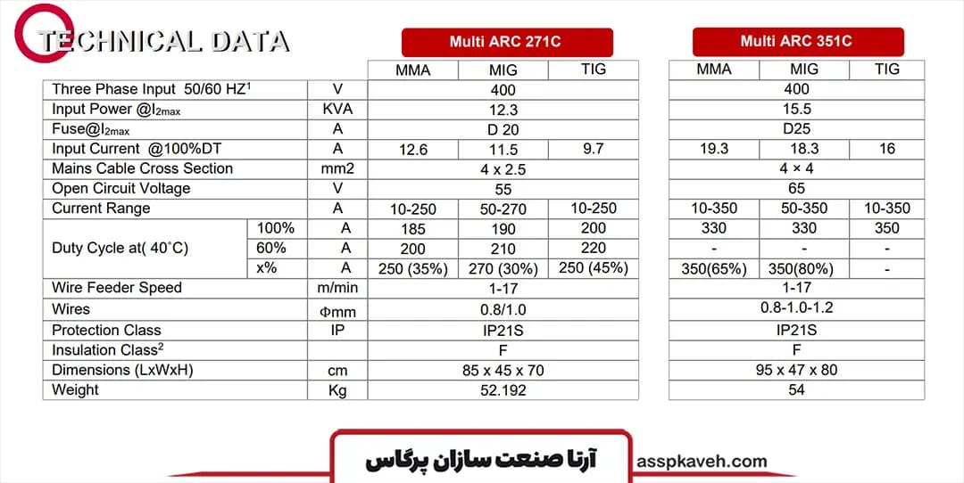دستگاه جوش CO2 اینورتری گام الکتریک MULTI ARC 271 C — تصویر ۲