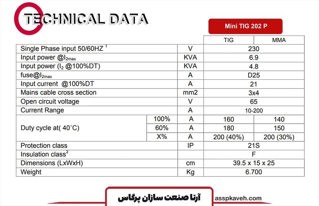 اینورتر جوشکاری آرگون 200 آمپر جوشا مدل MINI TIG 202 P — تصویر ۲