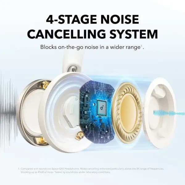 هدفون بلوتوثی انکر (Anker Soundcore) مدل Space One Pro — تصویر ۱۱