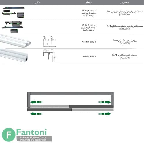 مکانیزم درب ریلی تاپ لاین روکار دو درب فانتونی مدل K025 و K026 — تصویر ۲