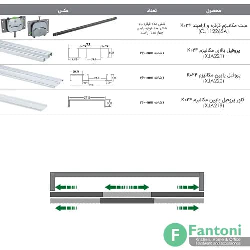 مکانیزم درب ریلی سه درب تاپ لاین توکار فانتونی مدل K024 — تصویر ۲