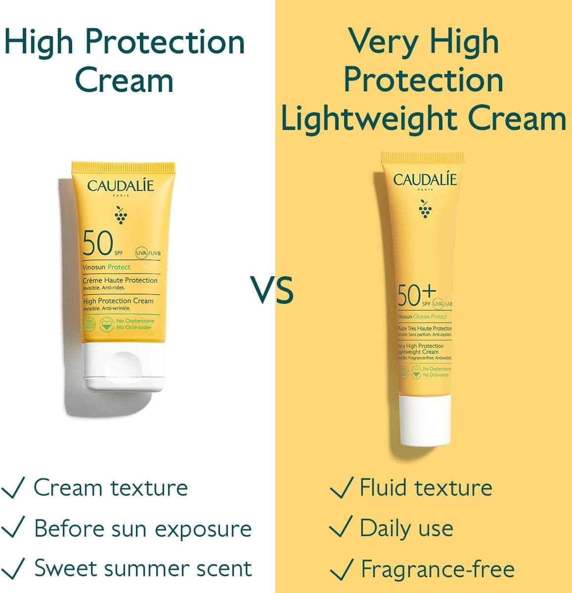 ضد آفتاب فلوئیدی وینوسان پروتکت SPF50 کدلی — تصویر ۲