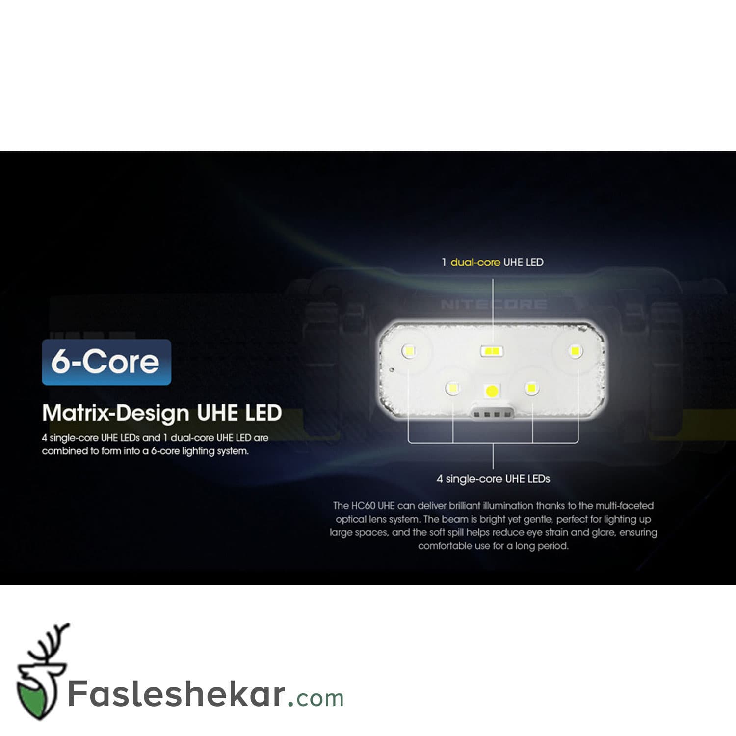 هدلامپ نایتکر مدل HC60 UHE — تصویر ۷