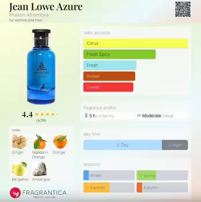 ادکلن لویی ویتون افترنون سوییم الحمبرا جین لاو آزور (Alhambra Jean Lowe Azure) — تصویر ۶