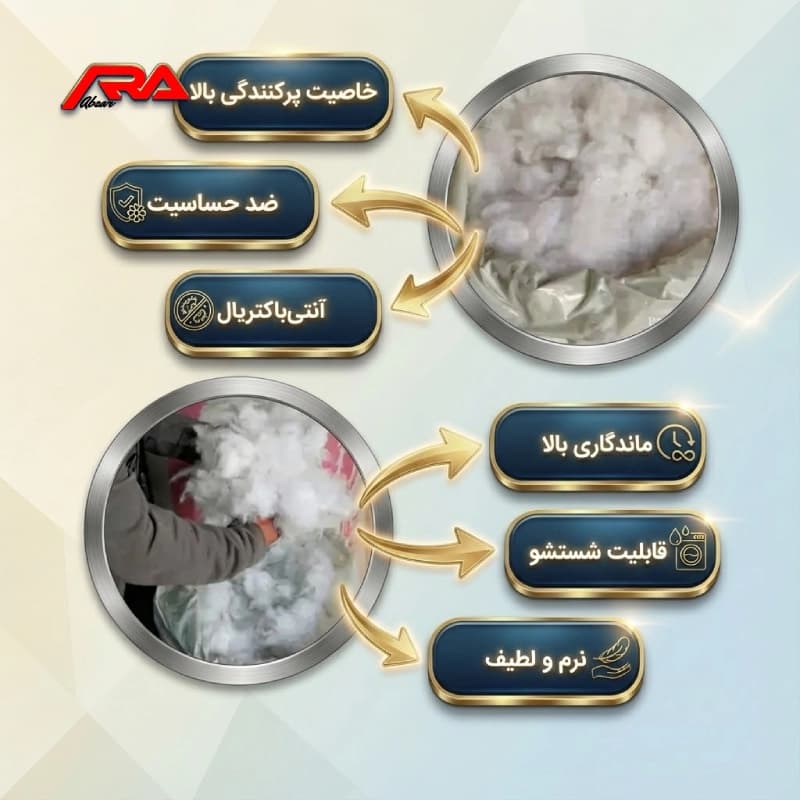 الیاف داخل لحاف نوزاد — تصویر ۲