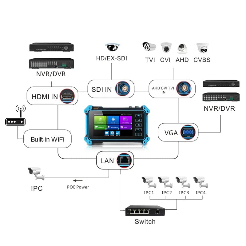 تستر دوربین مداربسته و شبکه نویافا مدل NOYAFA NF-IPC715 — تصویر ۷