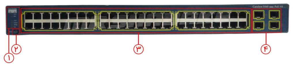سوییچ شبکه سیسکو-WS-C3560-48PS-S R 48x 10/100 PoE — تصویر ۲