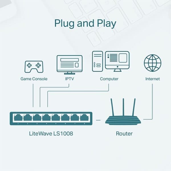 سوئیچ شبکه برند tplink (تی پی لینک) 8 پورت مدل LS1008 — تصویر ۲