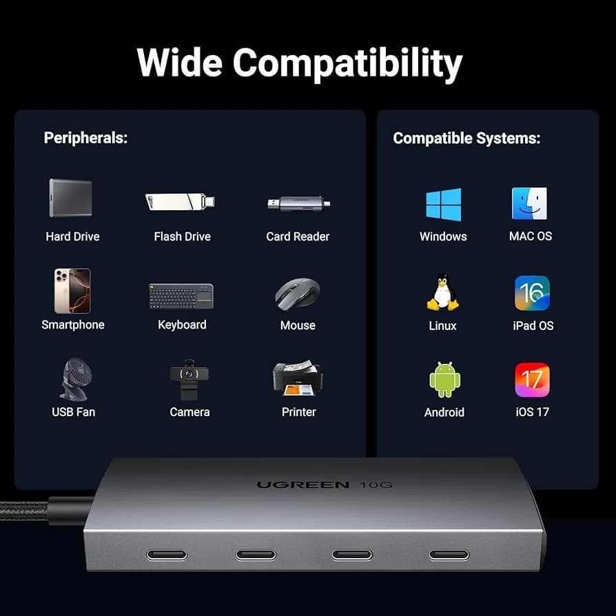 هاب ۴ پورت USB-C یوگرین مدل CM480-30758 — تصویر ۶