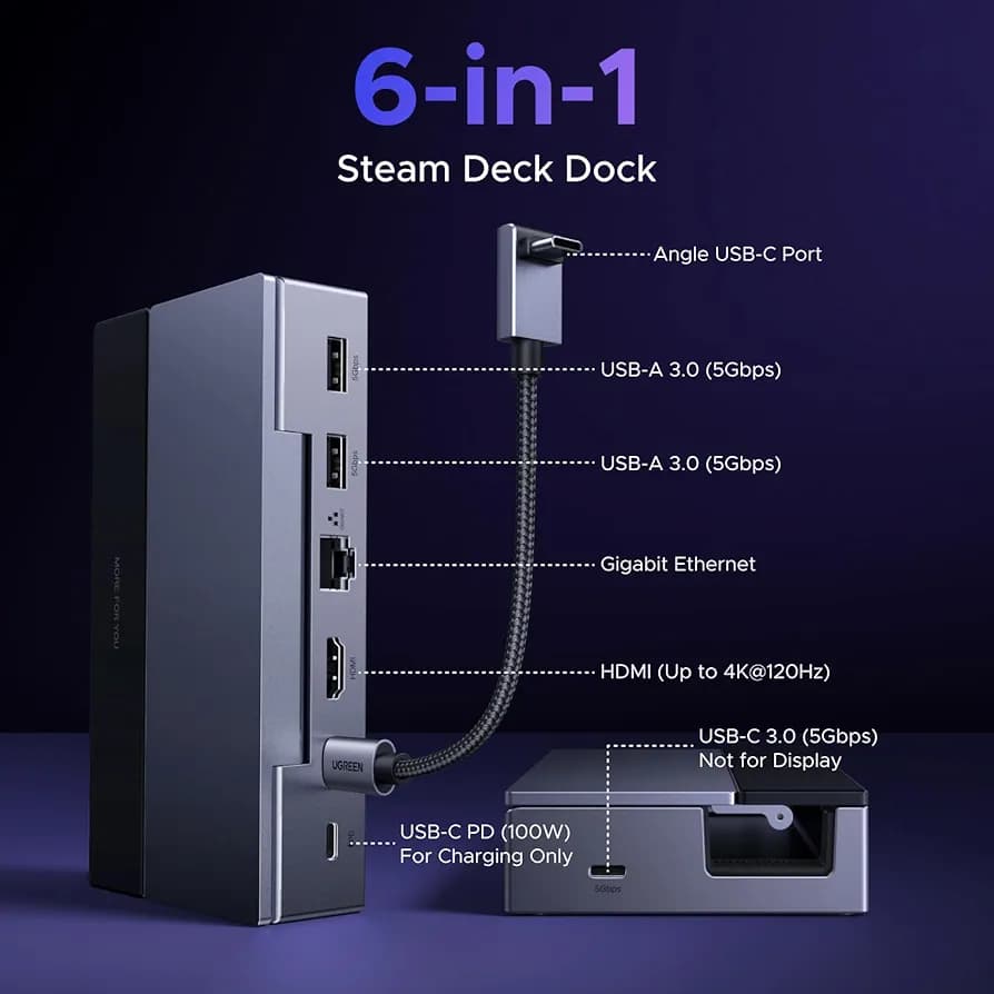 داک استیشن 6 در 1 یوگرین مخصوص Steam Deck با HDMI 4K@60Hz و پورت شبکه RJ45 — تصویر ۲