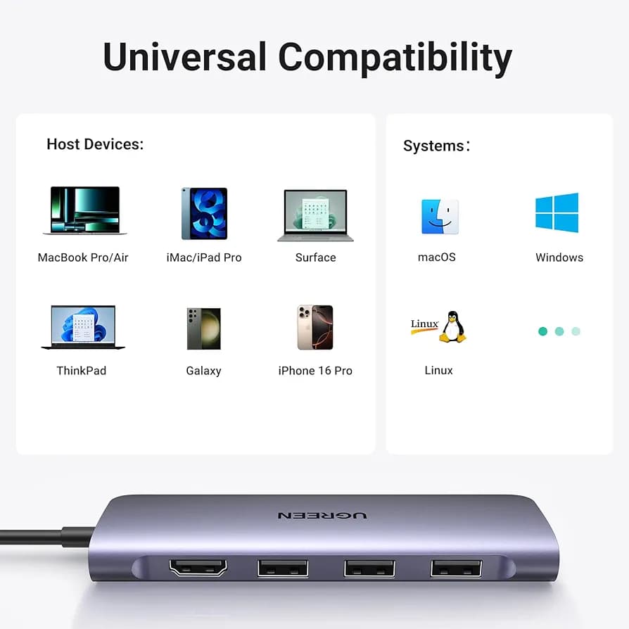 هاب ۶ در ۱ یوگرین مدل UGREEN 70410 | مجهز به HDMI 4K و کارت‌خوان — تصویر ۷