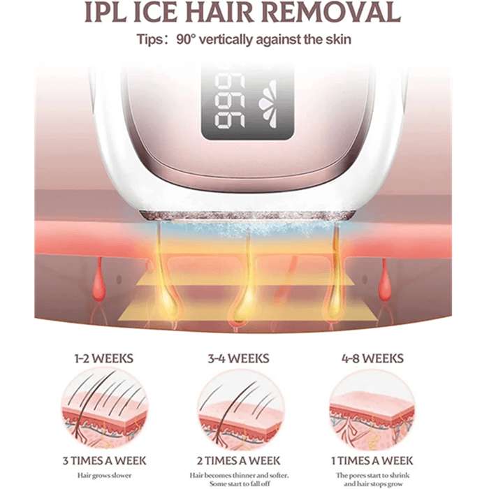 دستگاه لیزر موهای زائد خانگی IPL TM002 مجهز به خنک‌کننده یخی (Ice Compress) و ۹۹۹ هزار شات سفارش آلمان — تصویر ۴