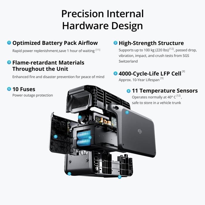 پاور استیشن DJI Power 1000 با ظرفیت 1024 Wh و توان 2200 وات — تصویر ۷