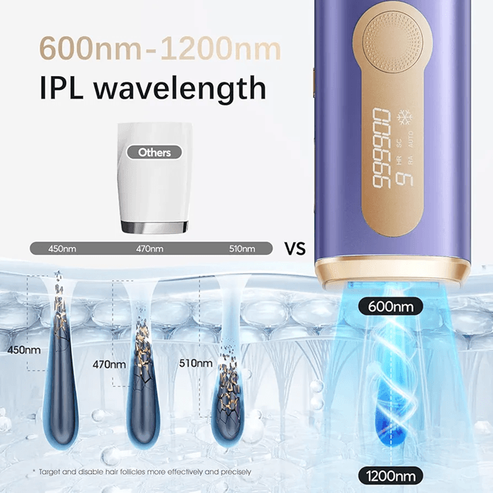 دستگاه لیزر خانگی مدل Haarlosy با فناوری IPL و خنککننده یخی سفارش آلمان — تصویر ۳