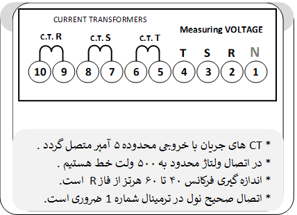 مجموعه ولت متر آمپرمتر SUNWARD VAWF39 — تصویر ۳
