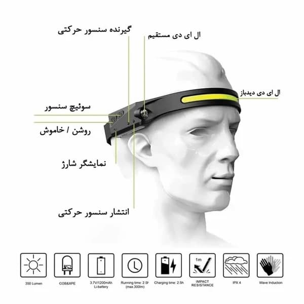 چراغ پیشانی و هدلایت تکلاین شارژی سنسوردار — تصویر ۵