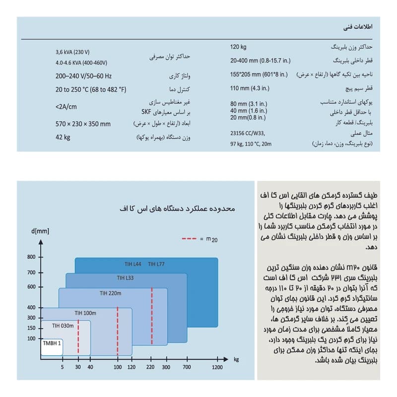 گرمکن القایی بلبرینگ SKF مدل TIH 100 — تصویر ۴