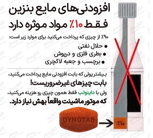 داینو تب پاور موتورسیکلت 12 عددی | پاور پرفورمنس اکتان بوستر Dyno-tab — تصویر ۶