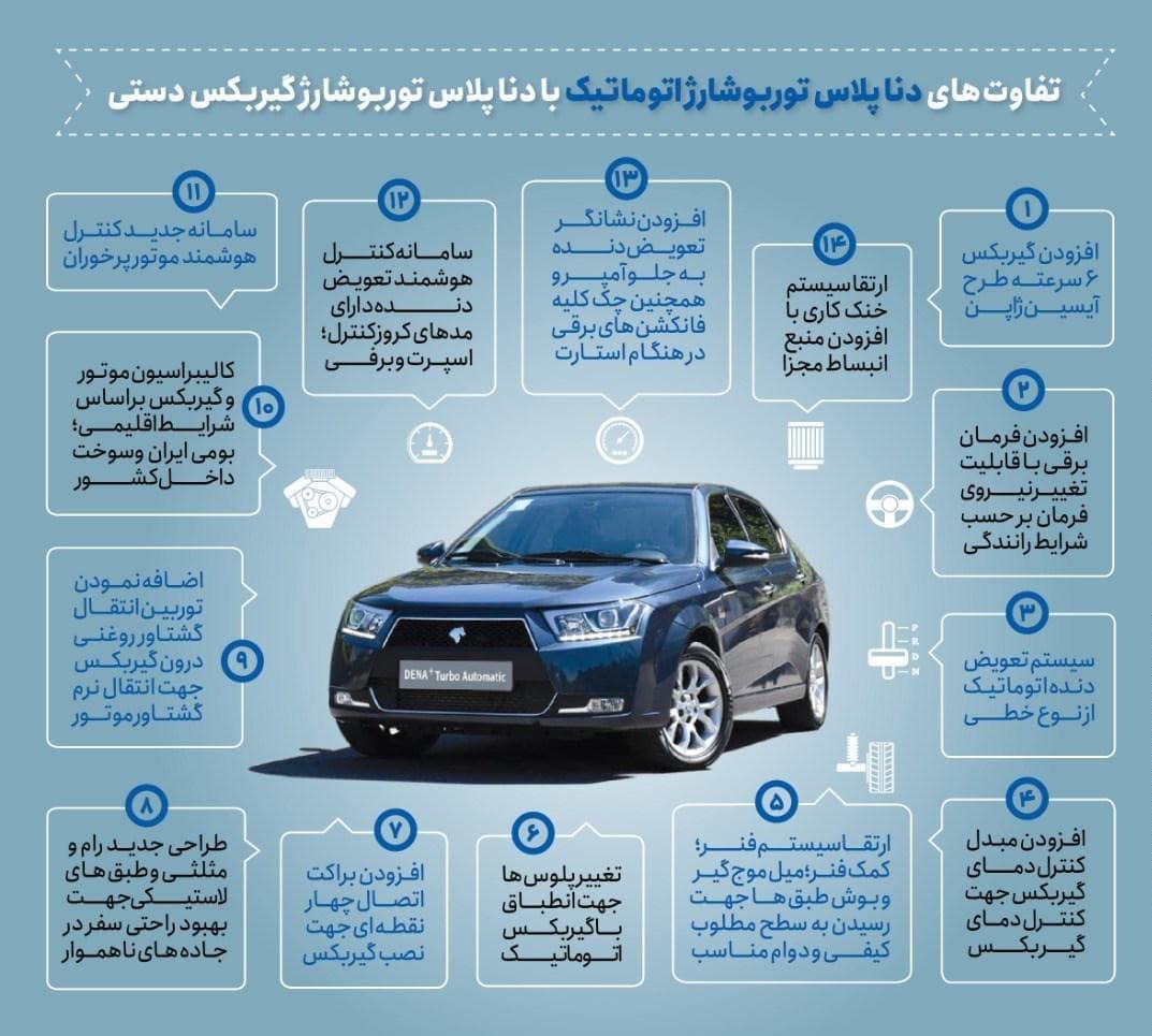 اکتان مخصوص دنا پلاس توربو اتومات — تصویر ۵