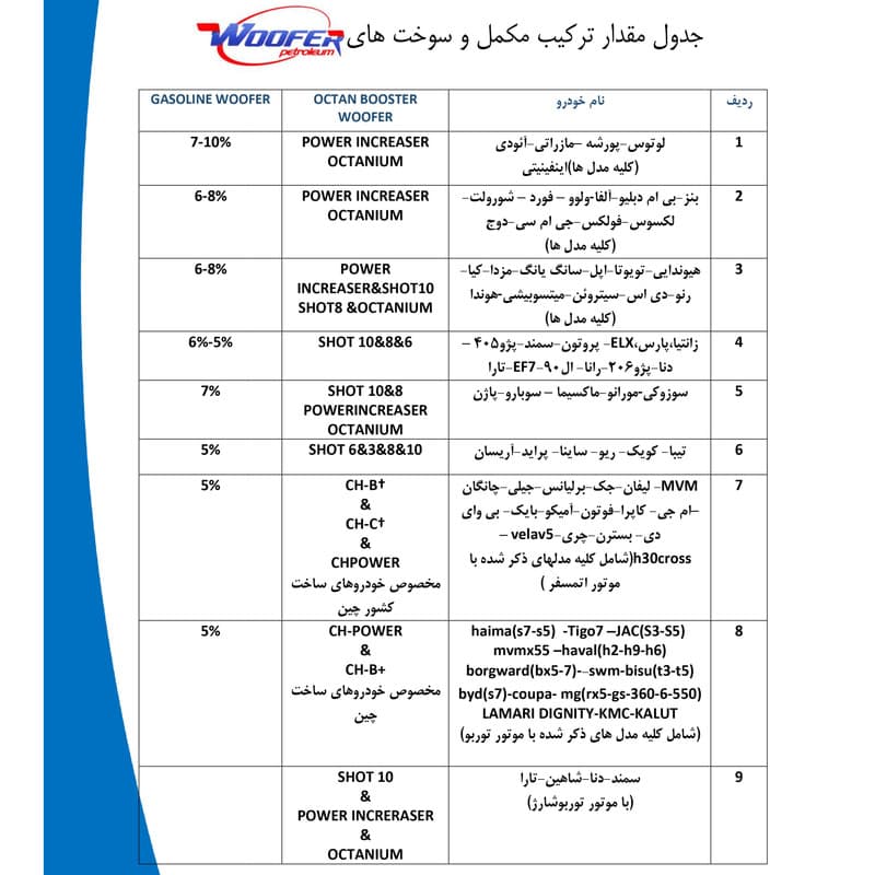 اکتان بوستر ووفر مدل CH-C حجم 500 میلی لیتر — تصویر ۴