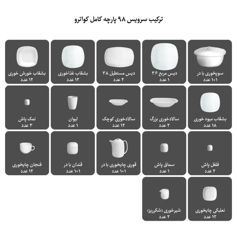 سرویس 98 پارچه سرمه ای کواترو درجه عالی چینی زرین — تصویر ۵