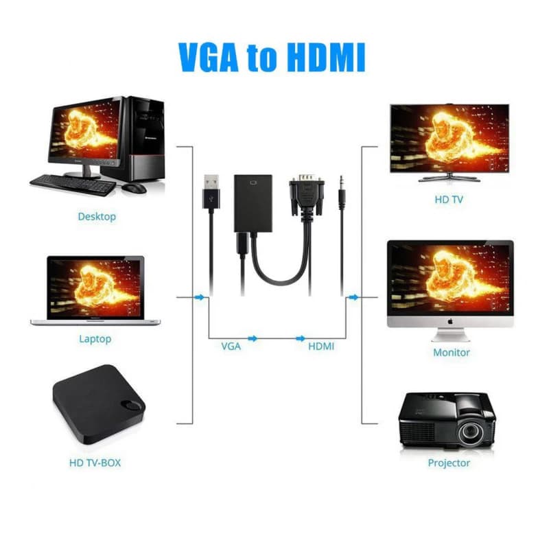 مبدل VGA به HDMI آیفورتک مدل 1080 — تصویر ۳