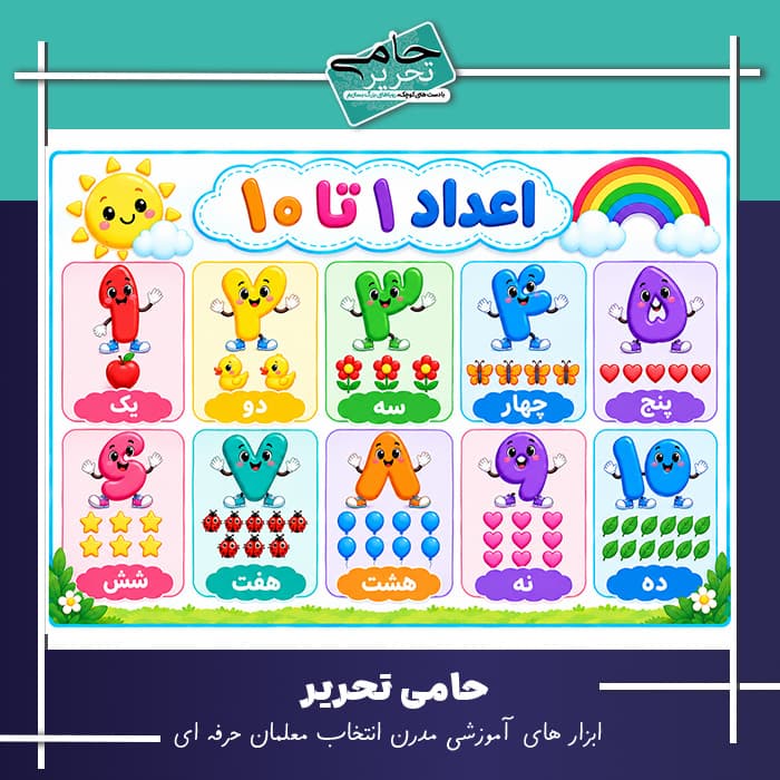 پوستر آموزشی فانتزی اعداد یک تا 10 طرح عدد و تعداد