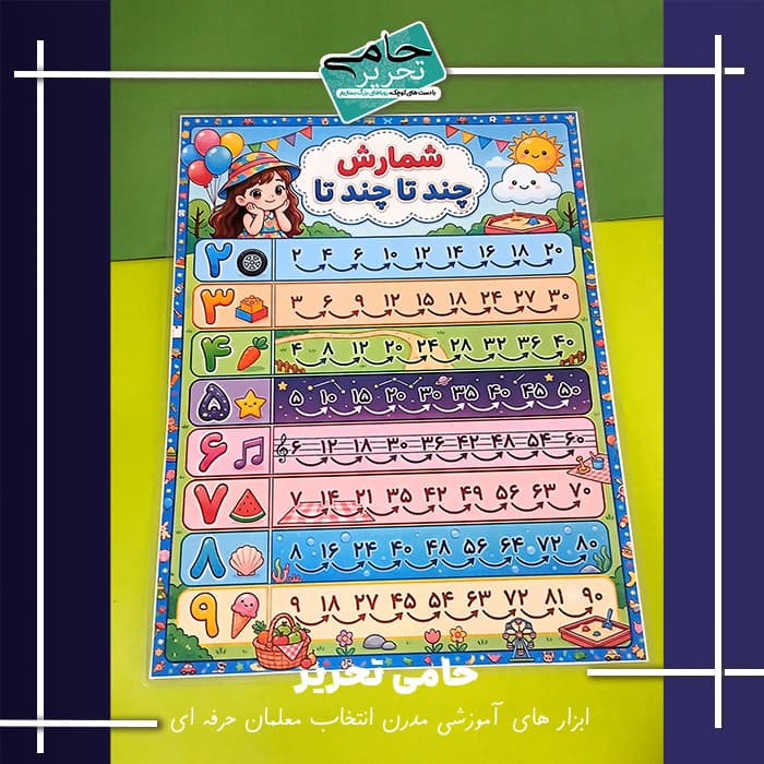 پوستر آموزش شمارش چندتایی اعداد طرح دخترانه