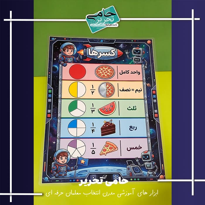 پوستر آموزش کسرها با سیب،هندوانه،پیتزا و کیک طرح پسرانه