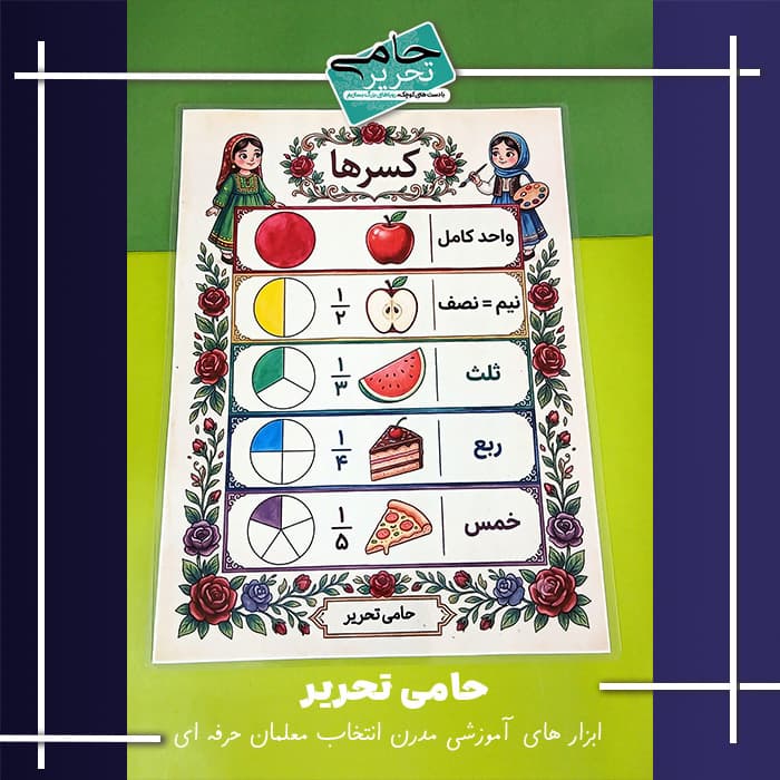 پوستر آموزش کسر طرح دختر باحجاب ایرانی