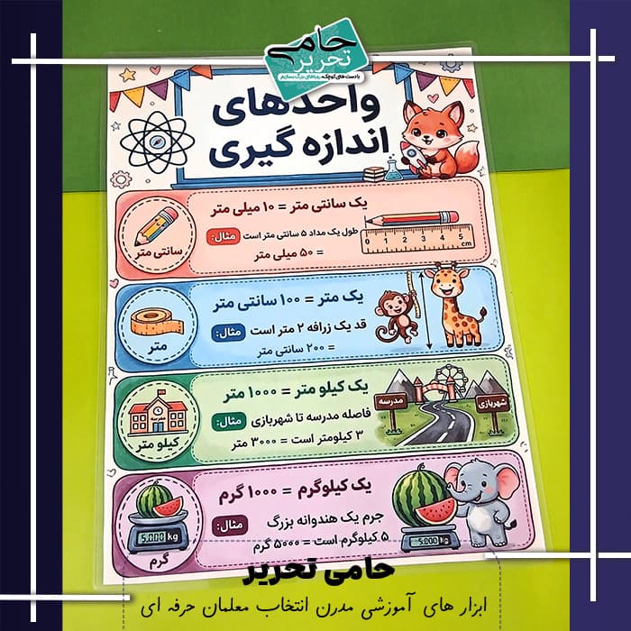 پوستر آموزشی واحد های اندازه گیری