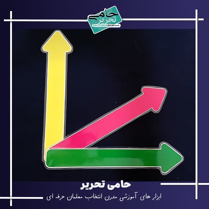 ابزار آموزشی زاویه ساز، مناسب تدریس مبحث زاویه — تصویر ۴