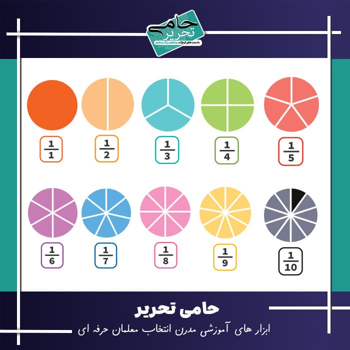 ابزار آموزش کسر | درک بصری کسرها با دایره‌های مغناطیسی