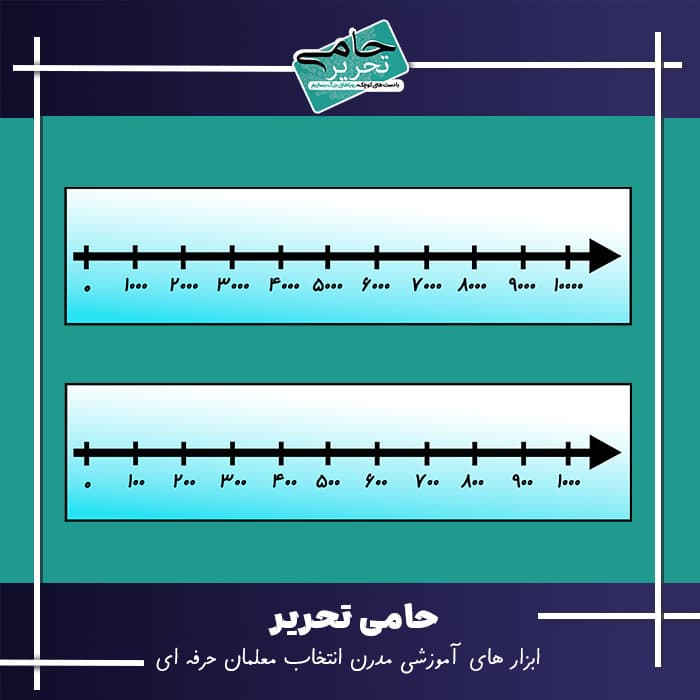 محور اعداد تقریب | آموزش آسان گرد کردن اعداد با تصویرسازی