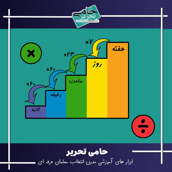 ابزار آموزش زمان | آموزش تبدیل واحدها با پله زمان (جدید)