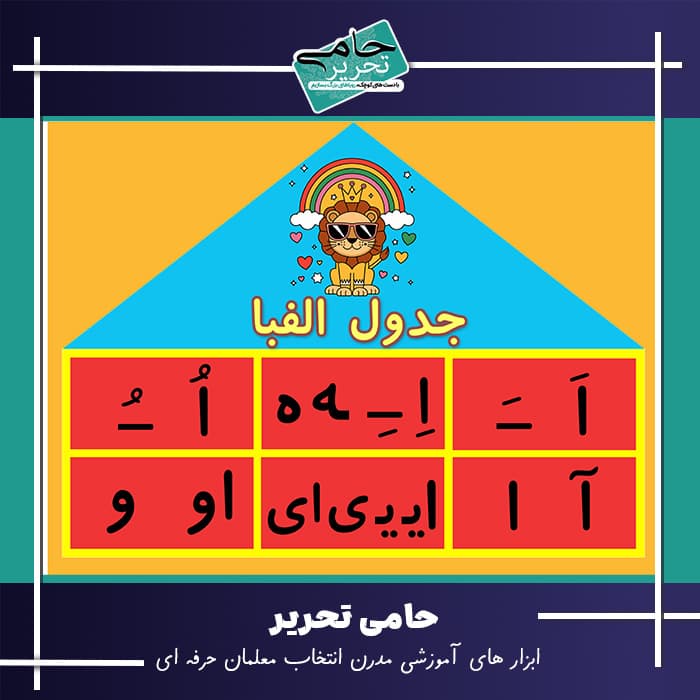 جدول الفبای آهنربایی | آموزش تعاملی حروف فارسی به دانش آموزان