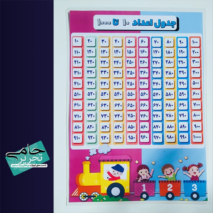 جدول اعداد آموزشی لمینت شده (۱ تا ۱۰۰ و شمارش چندتایی)