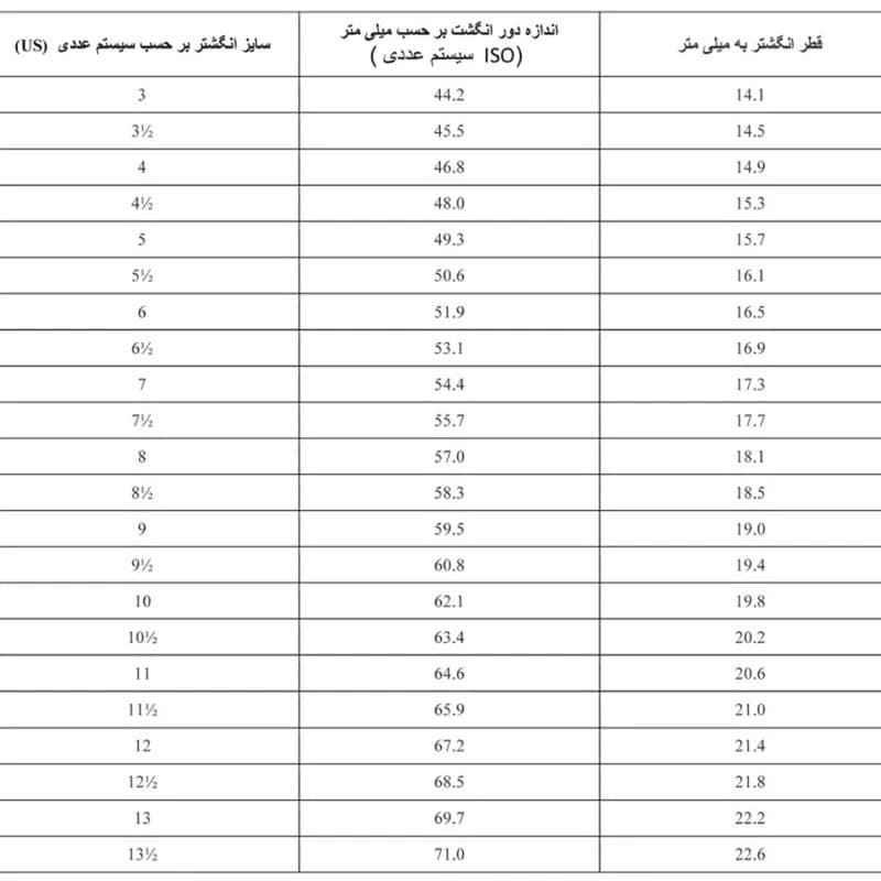 انگشتر ماصرم کد Ri3116 — تصویر ۳