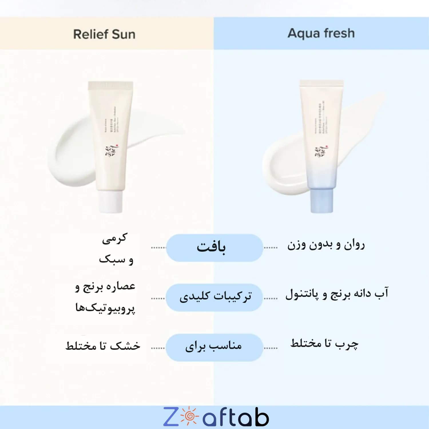 ضد آفتاب بیوتی آف جوسان مدل Aqua Fresh — تصویر ۲