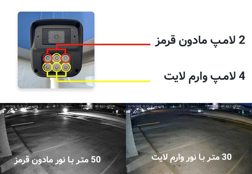 دوربین مداربسته بالت uniarch IPC-B213-APF40W — تصویر ۲