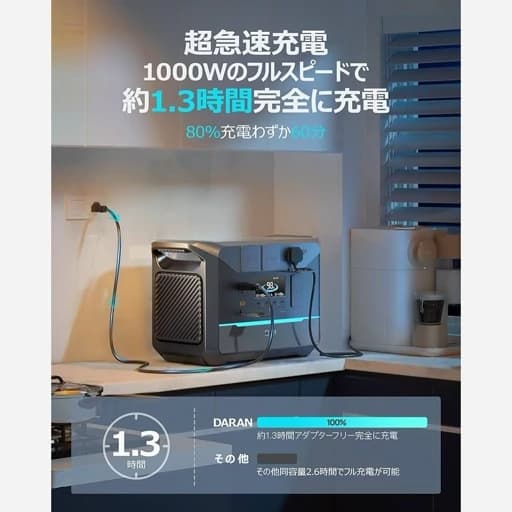 پاور استیشن daren 2000 مدل NEO2000 قابل حمل — تصویر ۲
