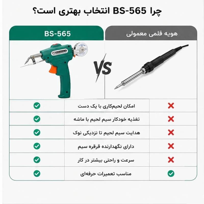 هویه تفنگی ۴۰-۸۰ وات به همراه سیم لحیم، ۲ عدد پنس و قلع کش — تصویر ۸