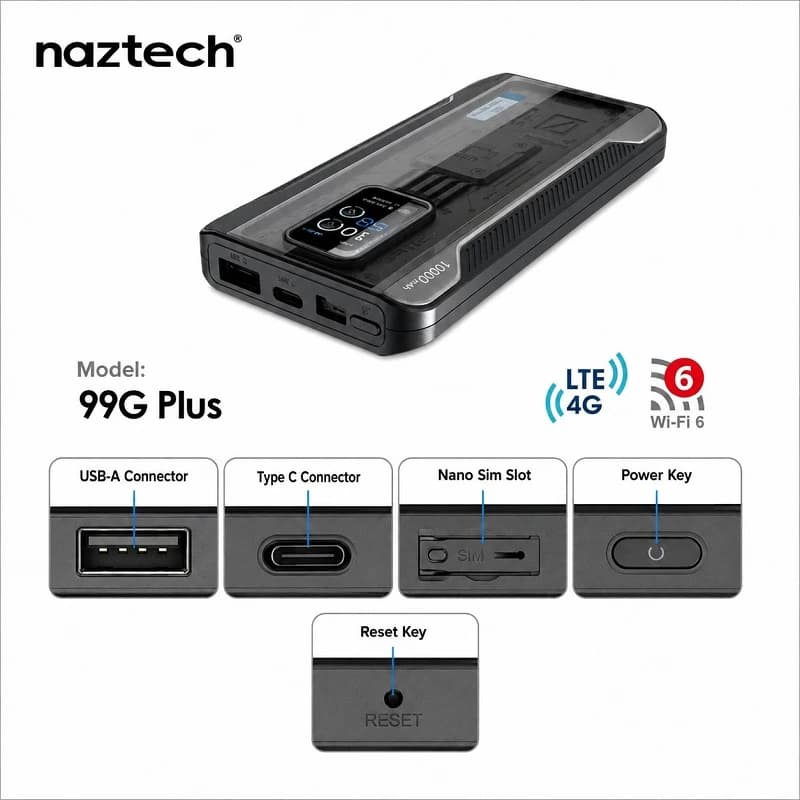 مودم همراه نزتک NAZTECH NZT-99G Plus؛ مودم 4G با Wi-Fi 6 و باتری 10000mAh — تصویر ۴