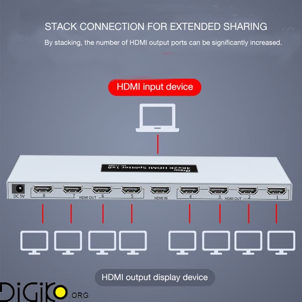 اسپلیتر 8 پورت HDMI 4K DT-7148 BMS دیتک — تصویر ۲